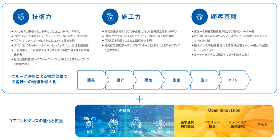 さがそう高配当株！第5回 積水ハウス | 心配性の妻を安心させる資産形成